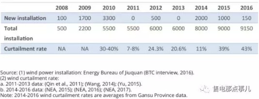 从甘肃看中国电力管理体制的碎片化