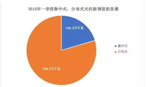 研报丨政策“紧箍咒”趋紧 光伏高歌猛进势头要减