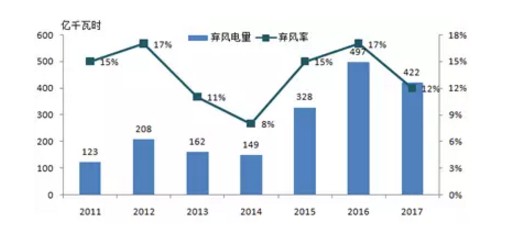 专家声音丨可再生能源电力消纳矛盾和建议，看这一篇就够了