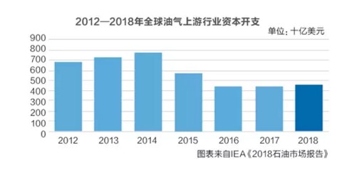 剑桥能源周的启示