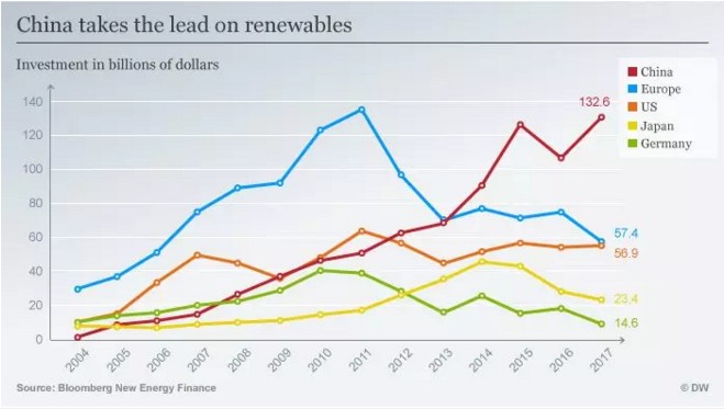 林伯强：补贴，中国可再生能源发展不可缺少的话题
