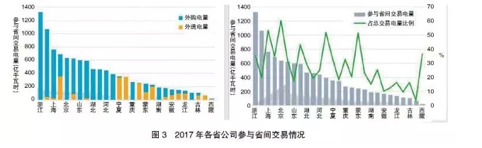 我国电力市场运营现状、挑战及发展思路