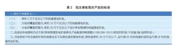 煤电产能过剩背景下的政策导向与企业转型发展策略