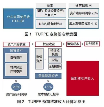 你知道在输配电价监管下，法国配电公司的激励约束对策吗？