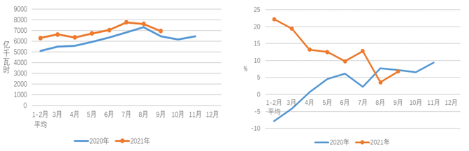中电联发布2021年1-9月份电力工业运行简况