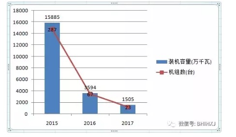 775.9万千瓦！14省市发布煤电落后产能淘汰情况，11省市超规划关停220.95万千瓦！