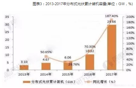 2018年1-3月火电装机及利用小时数排名情况及比较