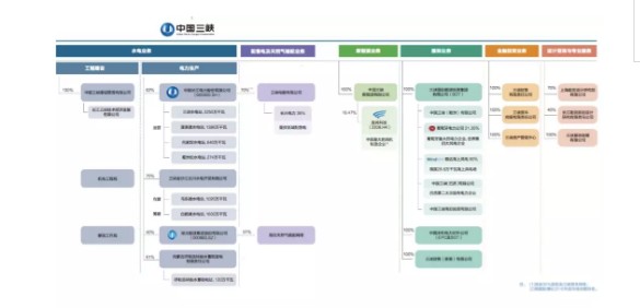 三峡集团频繁“出海”境外资产已超1100亿元