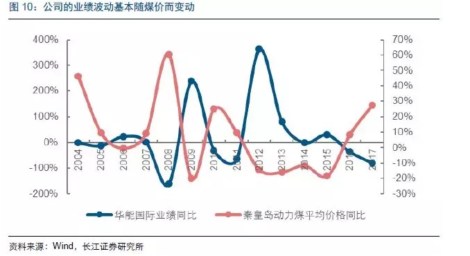 火电沉浮录|观华能一叶,知火电春秋