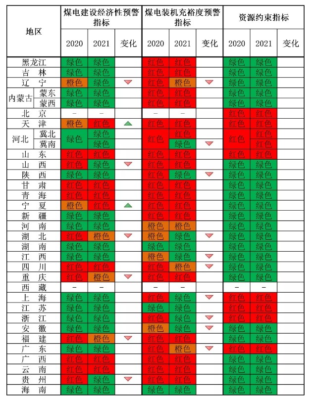 火电装机限制真的放宽了？内蒙古移出2017停建机组名单出炉！