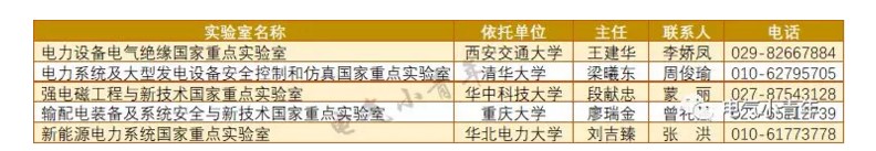 电气工程领域国家重点实验室年度报告出炉！